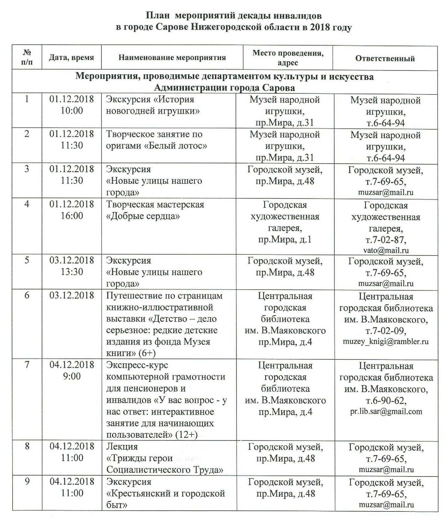 Мероприятия к декаде инвалидов в библиотеке. План мероприятий с детьми инвалидами на год. План мероприятий по декаде инвалидов в школе. Декада инвалидов план мероприятий. Мероприятия для инвалидов план мероприятий.