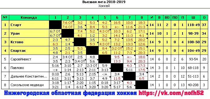 Карта высшей лиги в телефон